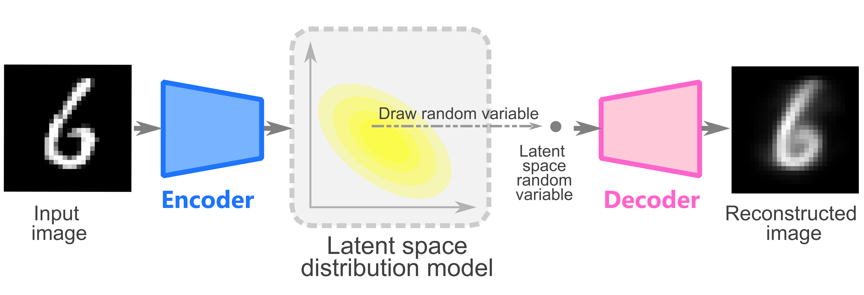 Variational Autoencoder Introduction And Example By Ching Chingis Tds Archive Medium - Light Image Collection - Ultra HD Quality