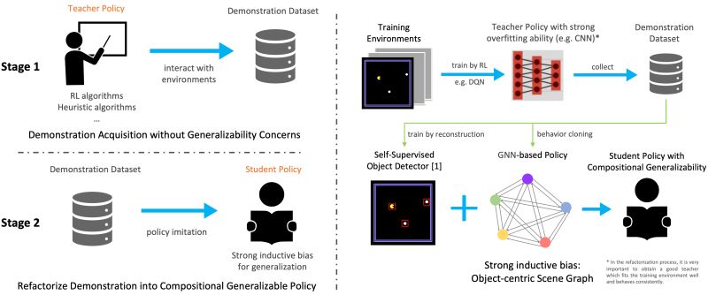 Github Jiayuan Gu Policy Refactorization - Stunning 4K Space Wallpapers | Free Download