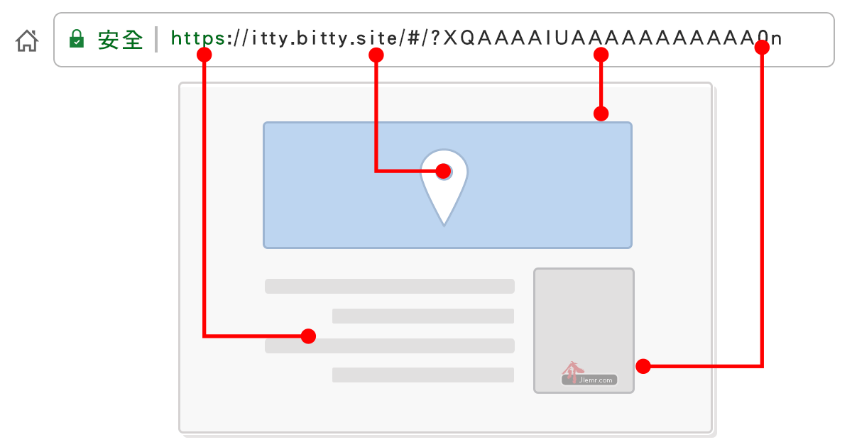 將網站內容壓縮在網址裡面