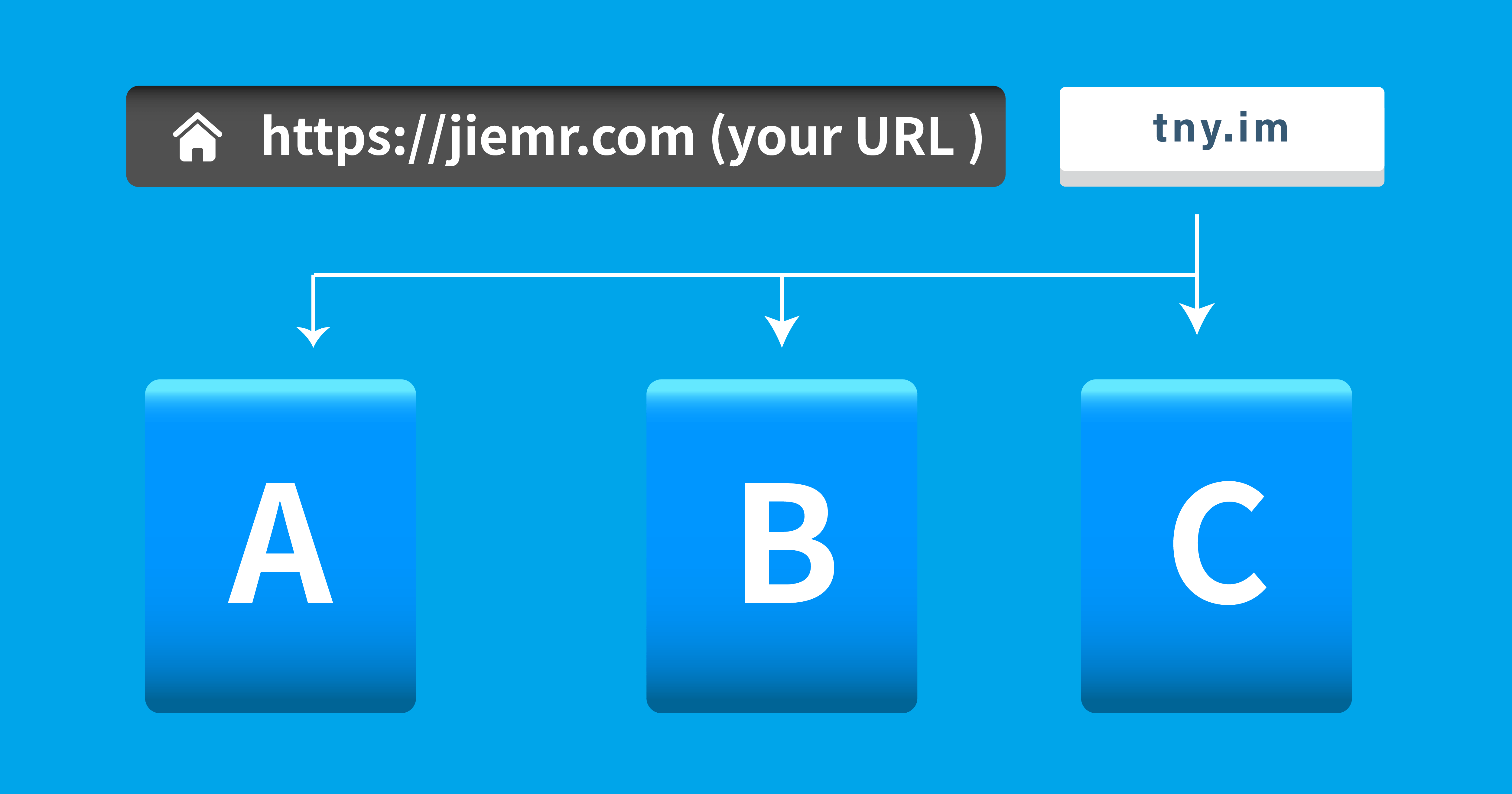 縮短網址特色圖