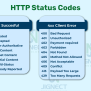 Understanding HTTP Status Codes And Their Importance