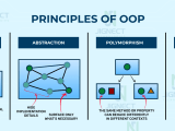 Object Oriented Programming In Less Than 10 Minutesрџ ў