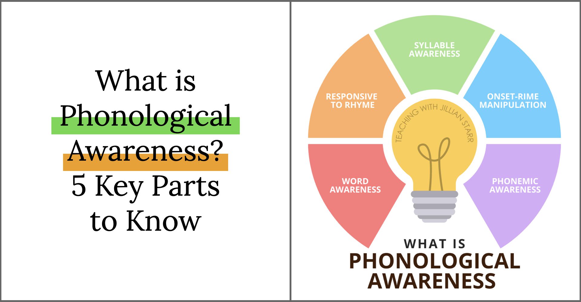 What is phonological awareness? 5 key parts to know