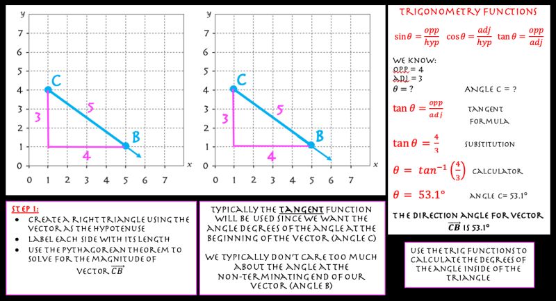 Vector Basics Drawing Vectors Vector Addition Trigonometry Basic - Best Landscape Images in HD