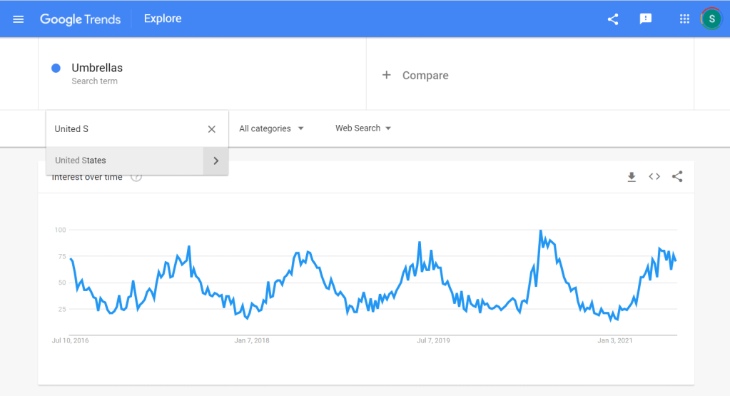 Google Trends screenshot of search results
