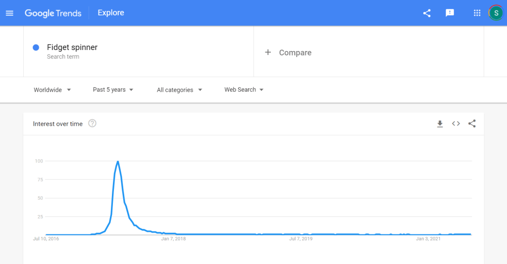 Google Trends screenshot of search results