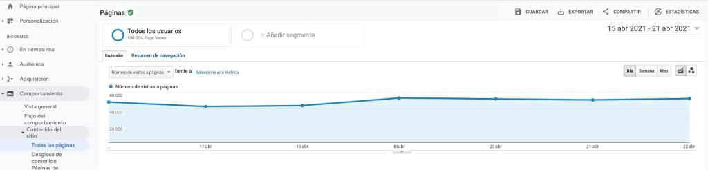 Captura de pantalla del informe Comportamiento de Google Analytics
