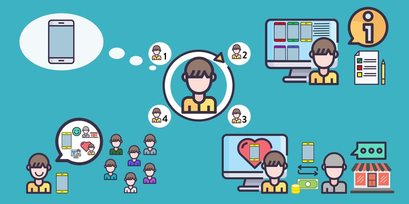 Crea un Customer Journey perfetto per il tuo sito