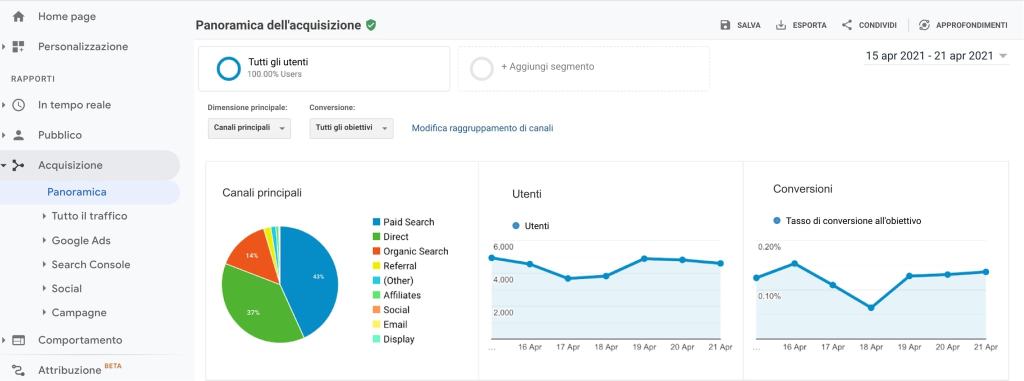 Screenshot del report Acquisizione
