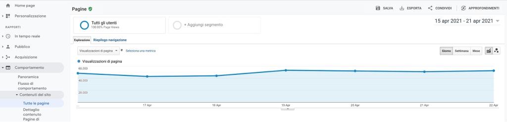 Screenshot del report Comportamento su Google Analytics.