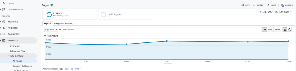 Google Analytics screenshot
