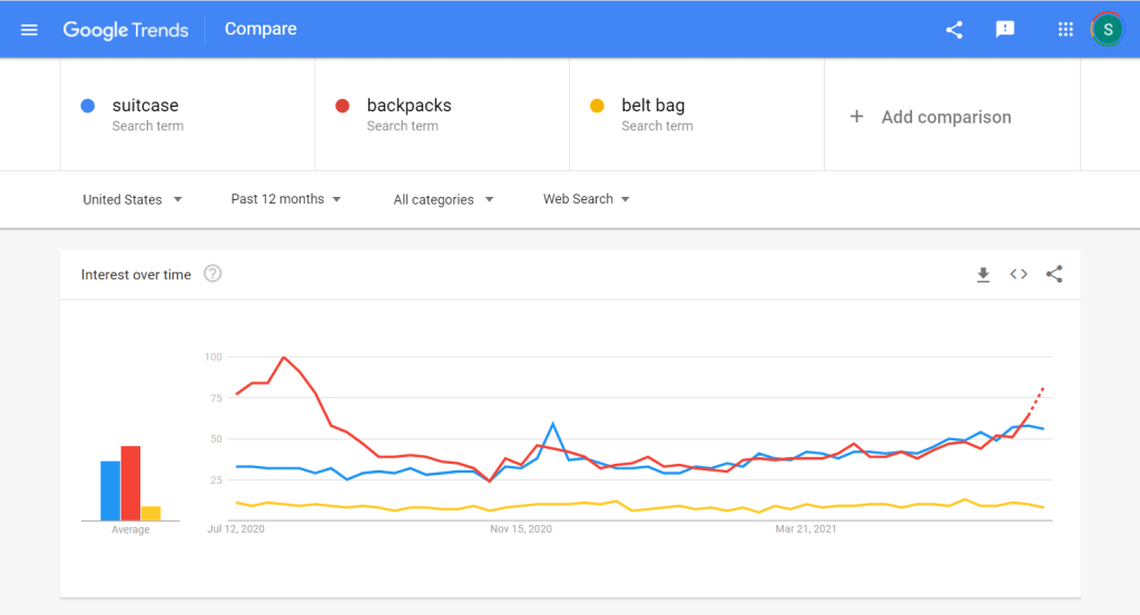 A Google Trends search results screenshot