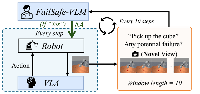 Failsafe Teaser - Best Landscape Backgrounds in Desktop