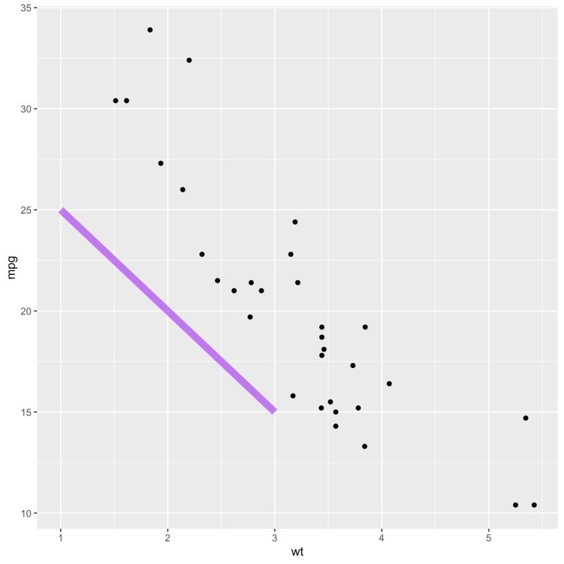 R Two Line Annotations Using Plotmath Expressions In Ggplot Stack - Ultra HD Space Illustration - 8K