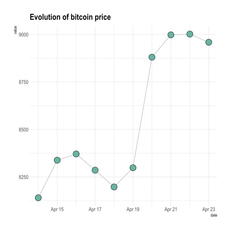 10 Advanced Scatterplot With Ggplot In R Doovi - Minimal Wallpapers - Premium Ultra HD Collection