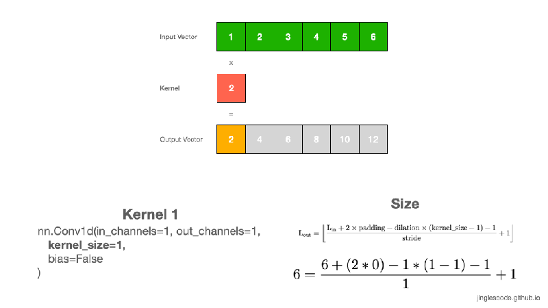 How Convolutional Layers Work In Deep Learning Neural Networks Hong - High Quality Geometric Pattern - 4K
