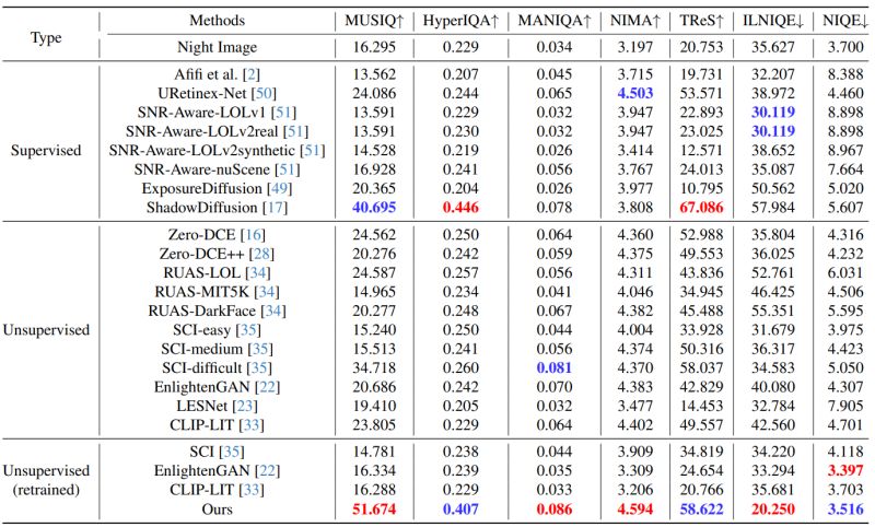 Lightdiff - Creative HD City Patterns | Free Download