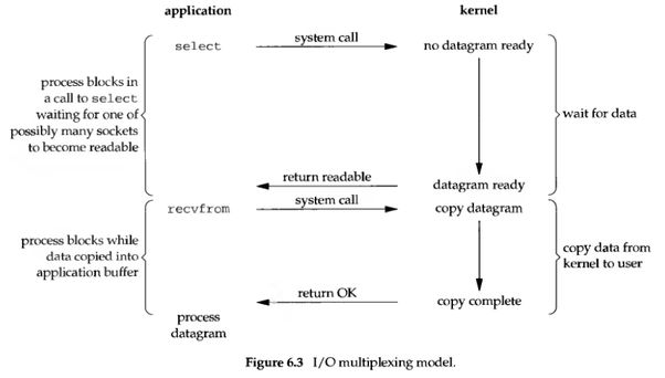 Io Multiplexing Select Md At Master Liu Yt Io Multiplexing Github - 4K Landscape Images for Desktop
