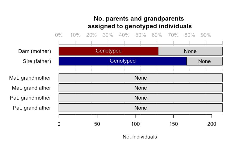 Pedigrees From Snp Data Sequoia - Premium Geometric Photo Gallery - Retina
