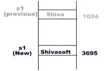 Immutable String JAVA