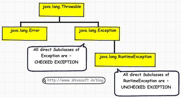 04 Handling Exceptions