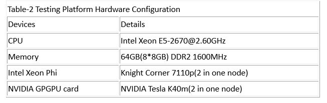 Under Average Benchmark Score R Computers - Gradient Designs - Elegant Mobile Collection