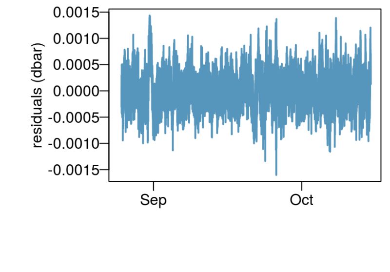 Response Functions Waterlevel - Best Colorful Arts in Retina