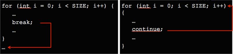 2 6 Java Jkost - Best Vintage Patterns in Mobile