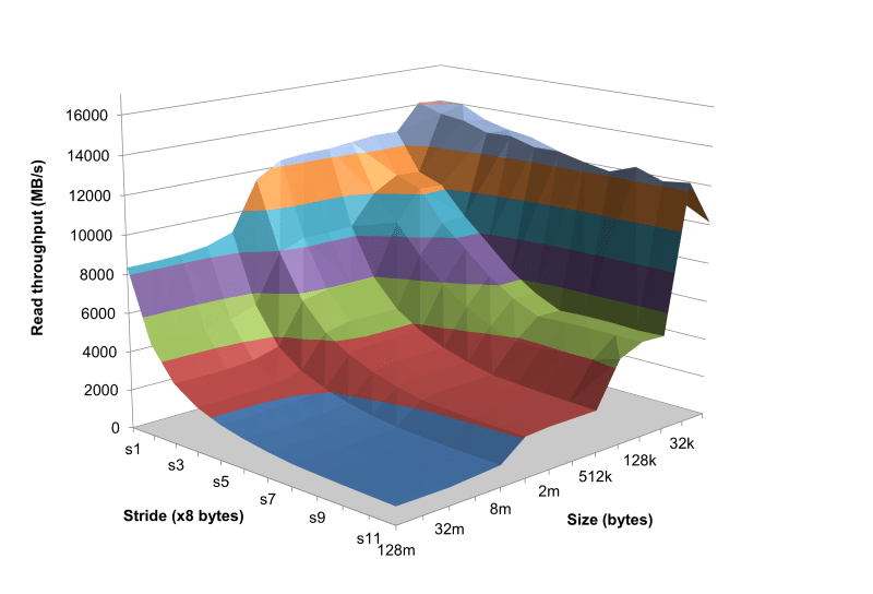 Csapp Lab2 Pdf String Computer Science Computer Data - Space Texture Collection - High Resolution Quality