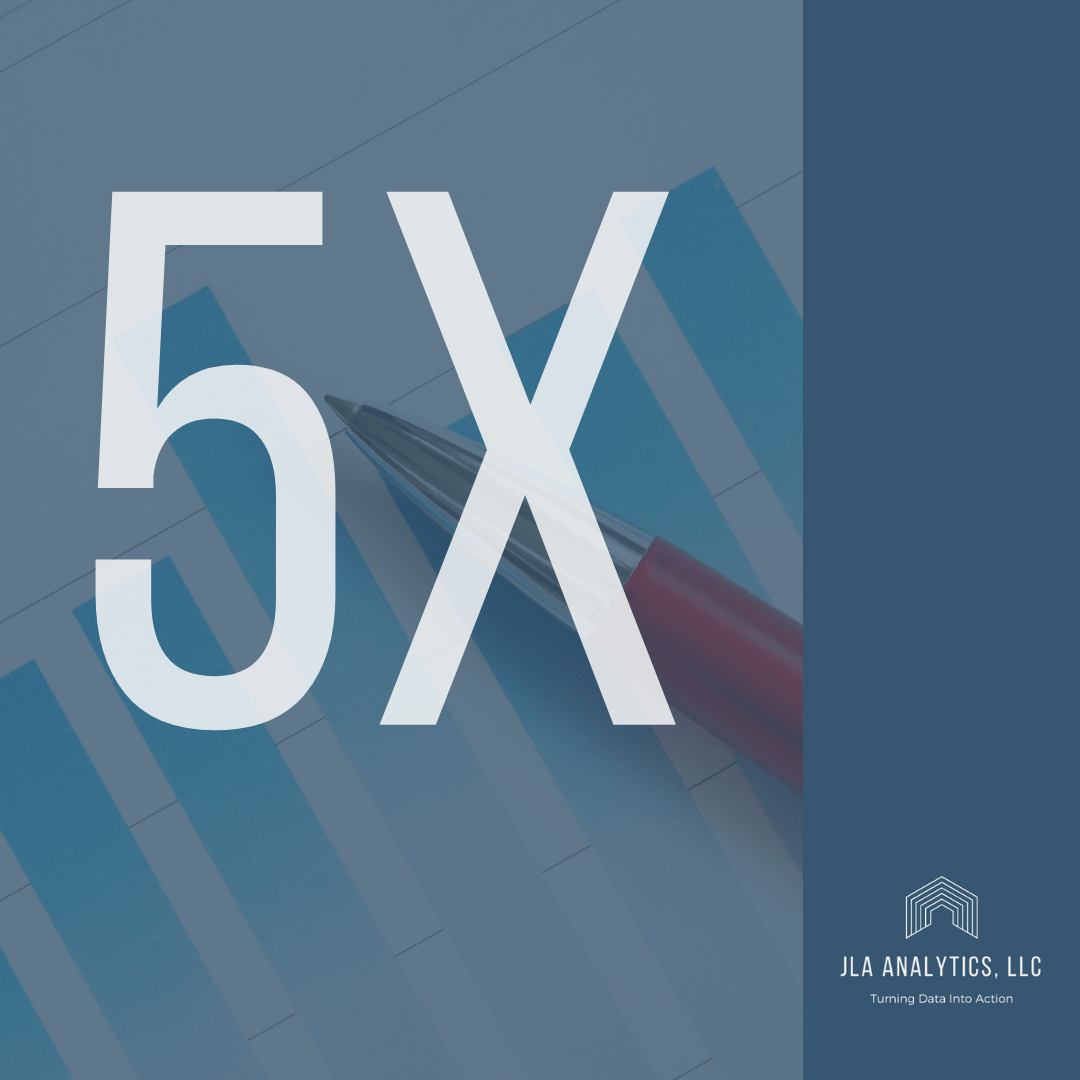 Laser-Focused Customer Retention Consult