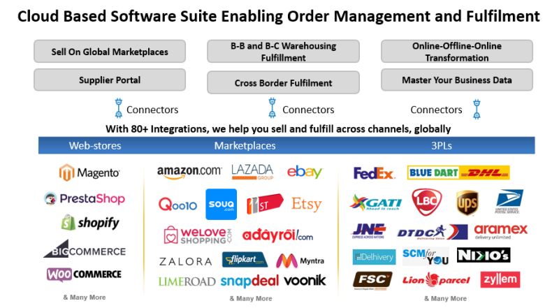 Retail Order Management System - Elegant 4K Nature Illustrations | Free Download