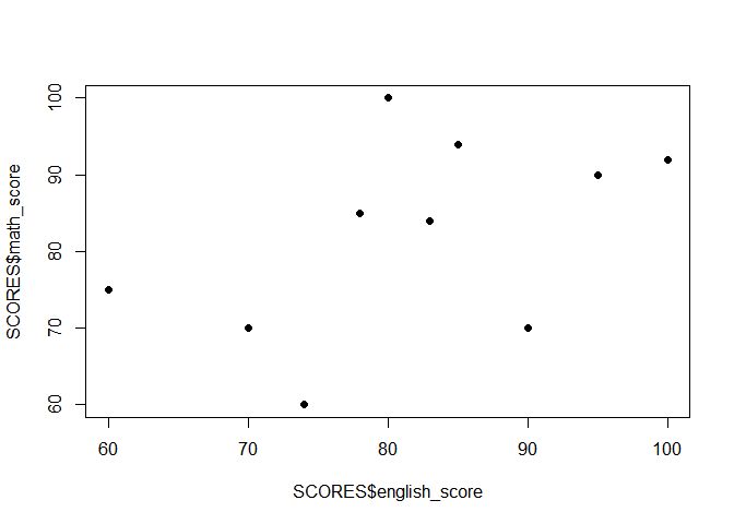 Understanding Binomial Coefficient And Conditional Probability With R Script Jlee S Github Pages - Modern Space Background - Retina