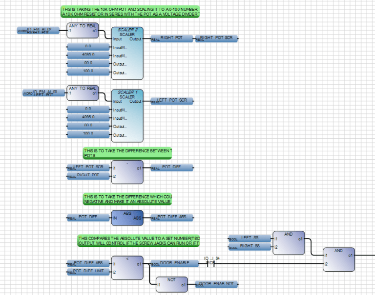 program example
