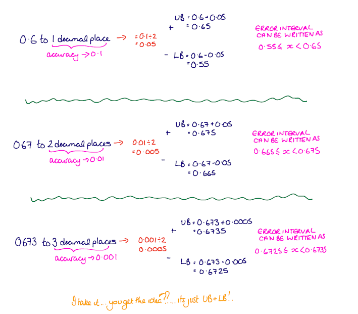 GCSE 91 New content Error Intervals JustMaths