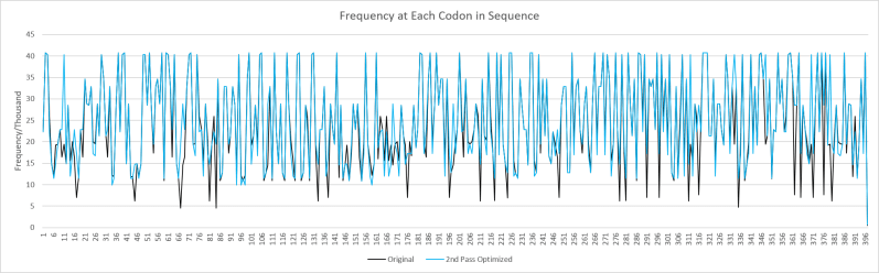 Github Jmattick Codonoptimization Lowers Gc Of Sequence And Avoids - Ocean Art Collection - Desktop Quality