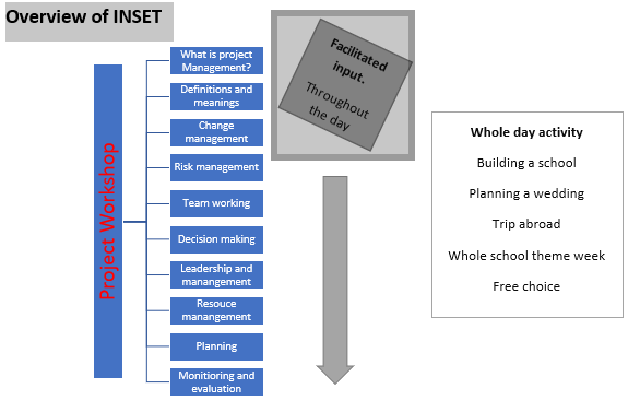 Project management