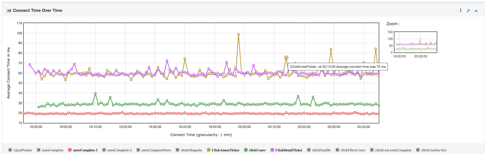 Apache Jmeter User S Manual Generating Dashboard Report