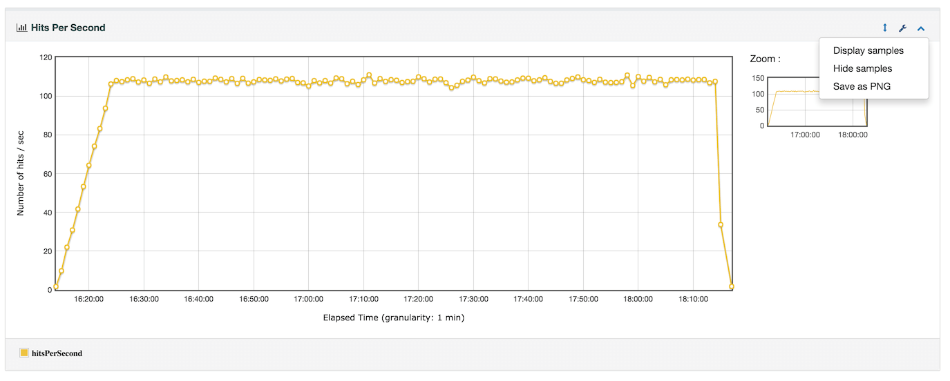 Apache Jmeter User S Manual Generating Dashboard Report
