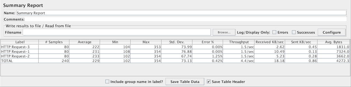 Apache Jmeter User S Manual Component Reference