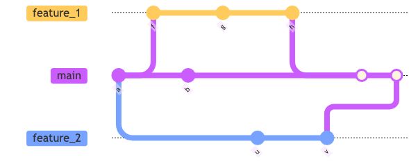 Github Lei Ding07 Graph Mmd Use Graph To Represent Longitudinal Data - Nature Photos - Incredible 8K Collection