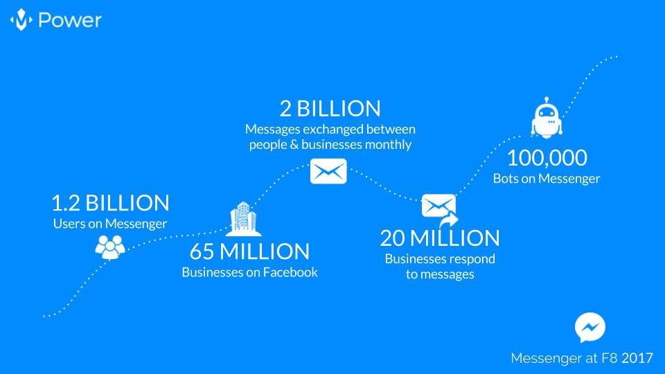 Chatbot Mpower