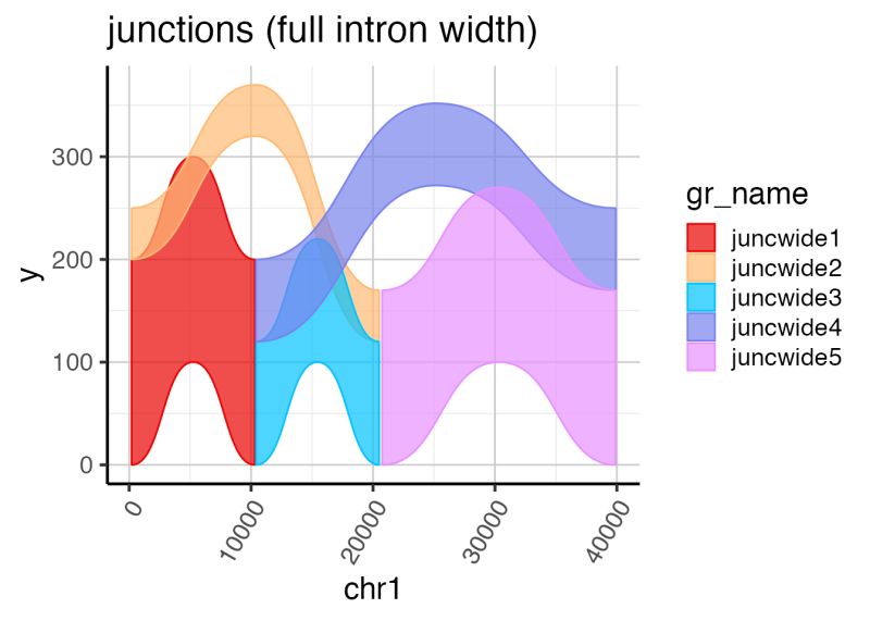 Create A Sashimi Plot Splicejam - Download Gorgeous Sunset Design | 4K