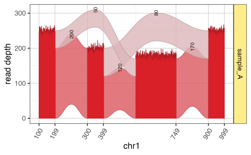 Jam Sashimi Plot Plotsashimi Splicejam - Retina City Images for Desktop