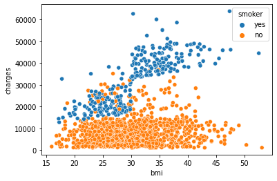 Scikit Learn Data Visualisation And Reporting With Python - Download Perfect Landscape Art | Full HD