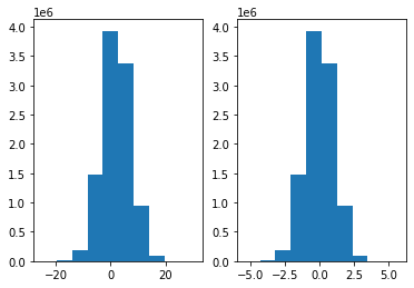 Scikit Learn Data Visualisation And Reporting With Python - Premium Abstract Wallpaper Gallery - Ultra HD