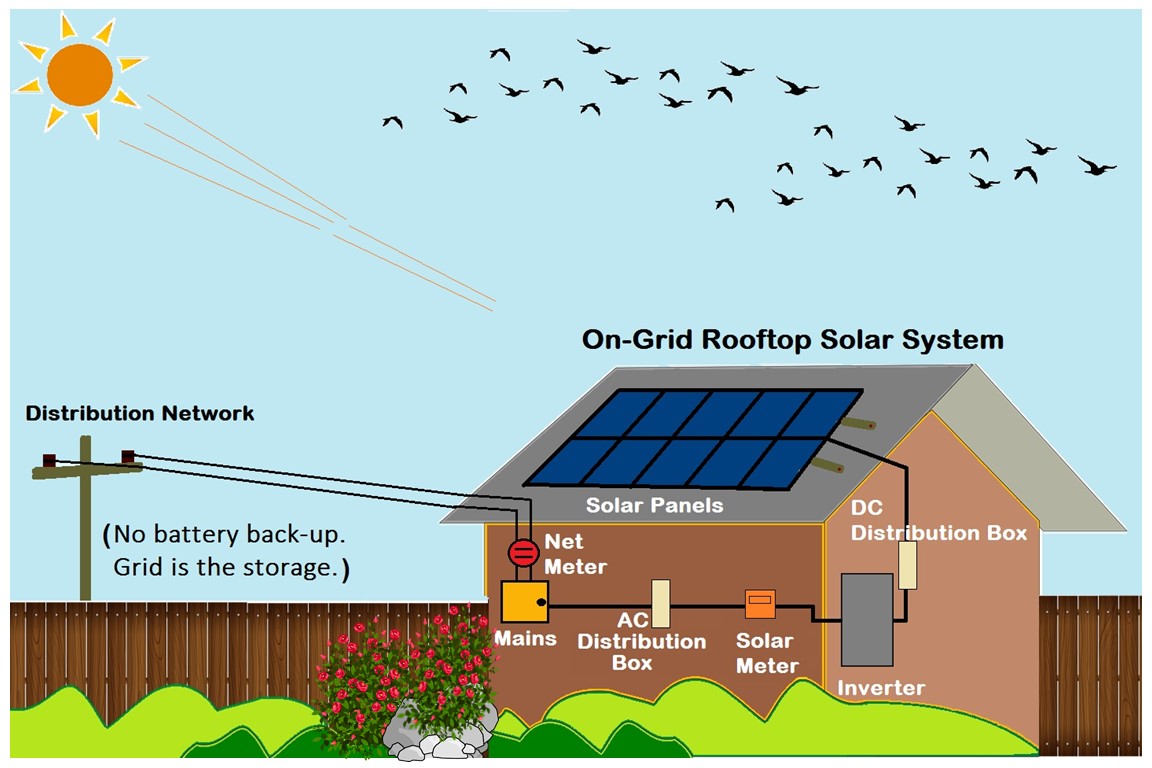 On-Grid Rooftop Solar System 2