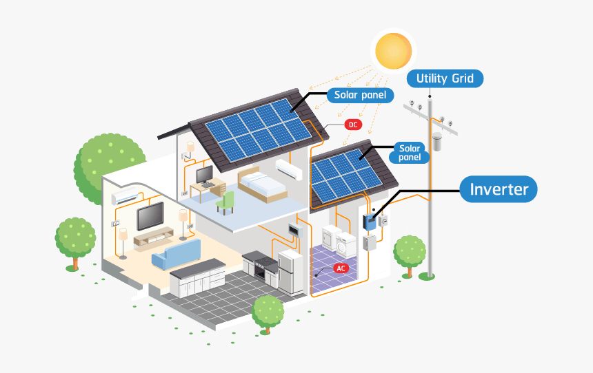 On-Grid Solar System