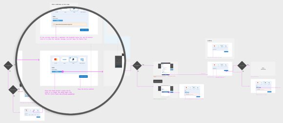 The interaction flows for paying with PayPal on the desktop web.