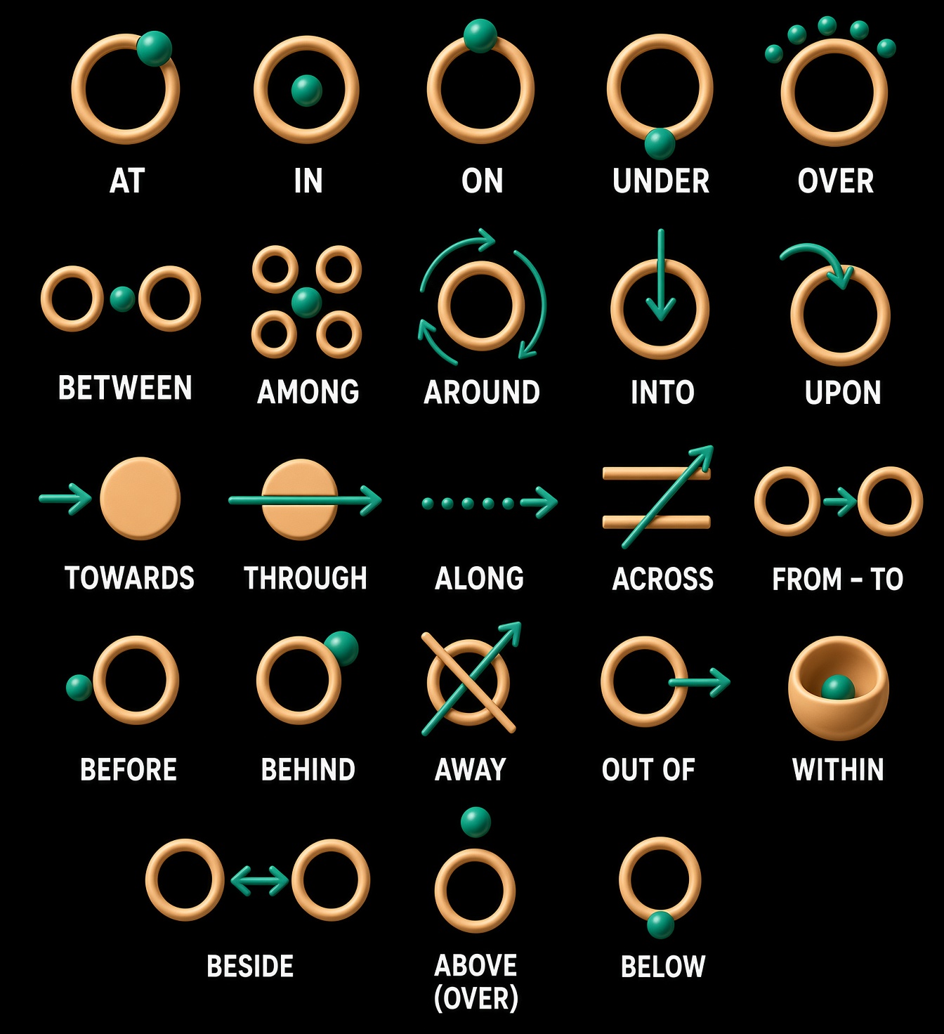 Mastering Prepositions: Your Guide to Clear Communication