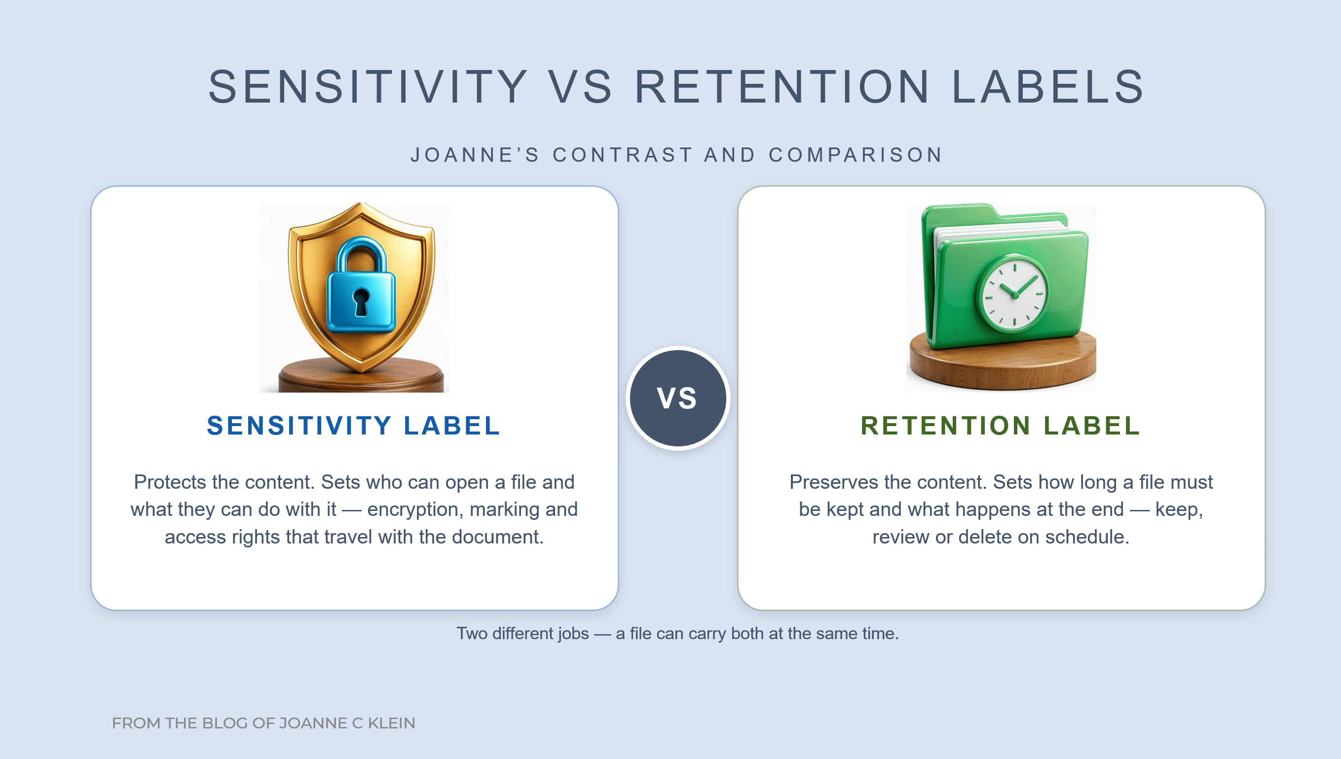 2 boxes: 1 denoting a sensitivity label; the other denoting a retention label.
